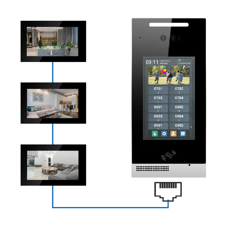 Zwischengesprächsgerät mit Hd-Kamera Bildschirm Türklingel intelligentes Schloss hat ein Zelleneingangskontrollsystem Video-Türklingel Telefon