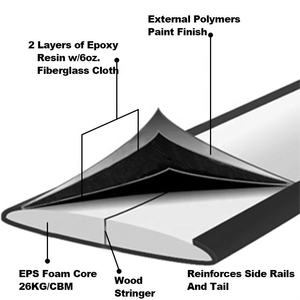 Alta calidad CE certificado fibra de vidrio lámina eléctrica <span class=keywords><strong>Efoil</strong></span> Hydrofoil tabla de surf para deportes acuáticos - Product Image 6