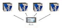 Surimprimante à transfert thermique pratique et rapide de 32mm sur emballage flexible