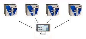 Surimprimante à transfert thermique pratique et rapide de 32mm sur emballage flexible - Product Image 5