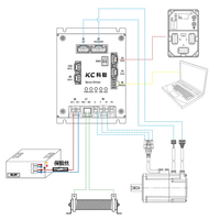 Système de commande de moteur servo pour robot AGV, contrôleur haute vitesse, DC48V 1000W, communication CAN, niveau industriel II EMC
