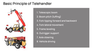 Manipulador Telescópico SANY Oficial STH844A de 13.4m y 3.6 Toneladas, Pluma Telescópica, Montacargas, Manipulador Telescópico de Alcance - Product Image 6