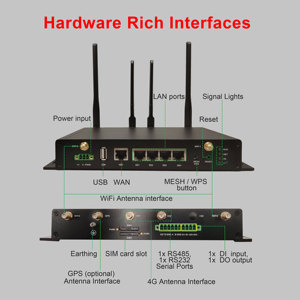 RG4000-W4M Industrial <strong>4G</strong> WiFi6 <strong>Router</strong> - Secure Remote Management &amp; Transaction Data Transmission <strong>for</strong> <strong>POS</strong> Machines - Product Image 5