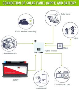 Taşınabilir güç istasyonları enerji depolama 40ah lityum iyon piller paketi 12v Lifepo4 pil arabalar için - Product Image 2