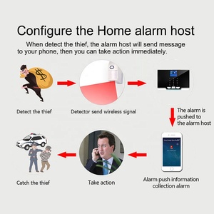 Neueste Wand montage Tuya Smart WiFi PIR Smart Home Alarmsystem mit Haustier Immunität PST-CT60W - Product Image 6