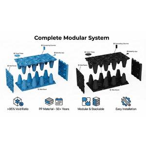 Module <span class=keywords><strong>de</strong></span> réservoir <span class=keywords><strong>de</strong></span> stockage d'eau <span class=keywords><strong>de</strong></span> pluie en PP, système <span class=keywords><strong>de</strong></span> recyclage écologique pour travaux <span class=keywords><strong>de</strong></span> terrassement, système <span class=keywords><strong>de</strong></span> collecte et <span class=keywords><strong>de</strong></span> récupération d'eau <span class=keywords><strong>de</strong></span> pluie, plaques <span class=keywords><strong>de</strong></span> couverture - Product Image 3