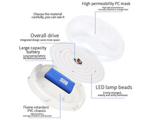 Hot bán ban công trong nhà không thấm nước IP65 năng lượng mặt trời đèn trần <span class=keywords><strong>25W</strong></span> 50W 100W 200W 300W 500W hiện đại Vòng <span class=keywords><strong>LED</strong></span> năng lượng mặt trời ánh sáng Trần - Product Image 3