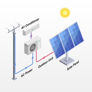 Micoe Home Appliances Wall-mounted Solar Hybrid Air Conditioning <b>Cooler</b> PV Powered Conditioner for Yemen Acondicionado - Product Image 3