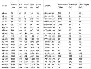 Tolcat Hot Koop Automatische 9856 Eieren Incubator En Ei Broederij Prijzen Ei Broedmachine In China - Product Image 5
