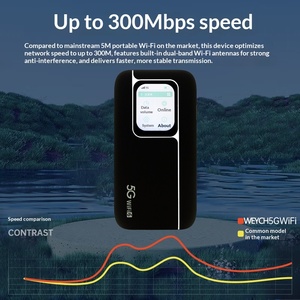 <span class=keywords><strong>Routeur</strong></span> <span class=keywords><strong>WiFi</strong></span> portable 5G double bande 2.4G & 5G 802.11ac avec emplacement pour carte SIM, réseau complet - Product Image 2