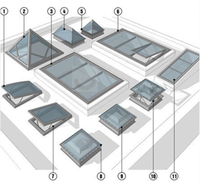 Toit en verre rétractable électrique multifonctionnel pour espaces extérieurs Type persienne Rideau Transforme Restaurant Bar Hôtel Zone