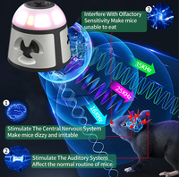 Répulsif à ultrasons 4-en-1 électrique pour souris, Rat, écureuil, rongeur, dispositif de dissuasion de souris humaine