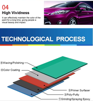 Revêtements liquides appliqués par pulvérisation de vernis automobile acrylique 2K à prix compétitif