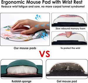 Alfombrilla de ratón bonita y ergonómica con soporte para muñeca, cómoda Base antideslizante de PU para juegos de oficina en casa y ordenadores portátiles, alivio del dolor - Product Image 4
