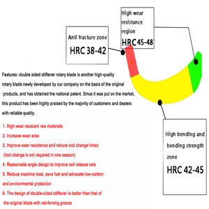 I produttori professionali forniscono <span class=keywords><strong>accessori</strong></span> IT225 IT245 lame per motozappe agricole - Product Image 5