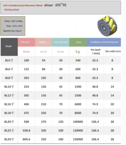 ผู้ผลิตล้อ JK Mecanum แบบออมนิไดเรคชันแนล รับผลิตตามสั่ง ล้อ AGV อุตสาหกรรมขนาด 6 นิ้ว รับน้ำหนักได้ 600 กก. ผลิตจากอลูมิเนียมอัลลอย - Product Image 3