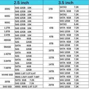 P40505-B21 High Quality 3.84TB Hxx 12Gbps 2.5 Inch Enterprise Ssd for Server - Product Image 2
