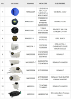 Accessoires automobiles : Vase d'expansion de radiateur avec bouchon pour RENAULT CLIO DUSTER LOGAN SANDERO OE: 217104354R 217107259R