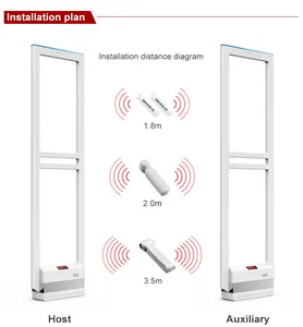 The Best Eas Am System Price Supermarket Security Sensor Scanner Door