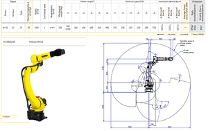 6軸FANUC産業用ロボットアームM-20iDシリーズM-20iD/25ペイロード25kg 1841mmコントローラキャビネットR-30iBプラスA - Product Image 2