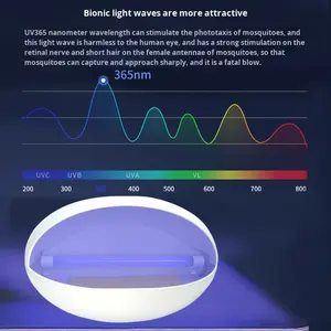 Лампа-ловушка для комаров с клейкой лентой, класс защиты IP33, настенная, для дома, отелей, столовых и ресторанов быстрого питания - Product Image 2