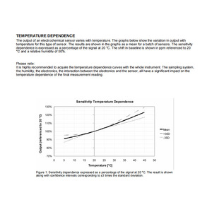 Capteur de formaldéhyde Membrapor CH2O/C-10 0-10PPM, capteur environnemental électrochimique à 3 électrodes - Product Image 3