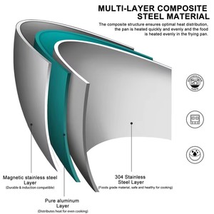304 Stainless Steel Frying <b>Pan</b>, NonStick <b>Pan</b> Fried Steak Pot Uncoated Kitchen Cookware for Gas Stove and Induction Cooker - Product Image 3
