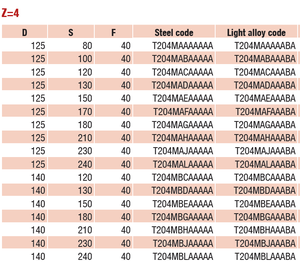 Kim loại thế giới 4 HS doanh thu dao HS/Hw kế hoạch cutterheads cơ thể trong hợp kim nhẹ hoặc trong cứng và thép cường lực - Product Image 5