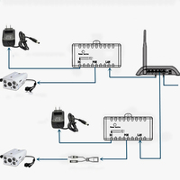 Alimentation par Ethernet DC 5V ~ 48V2A Distance de Transmission 100 mètres IEEE 802.3at/af Standard 100Mbps 96W Megabit PoE Injecteur 48V 24V