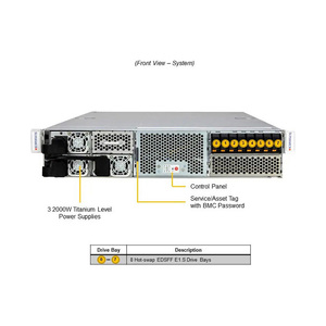 เซิร์ฟเวอร์ GPU SuperMicro SYS-221GE-NR ขนาด 2U สำหรับ H100 A100 L40 A30 PCIE/SXM กล่องใส่การ์ดจอคอมพิวเตอร์ AI เซิร์ฟเวอร์ GPU AI - Product Image 3