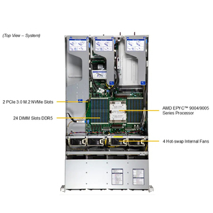 Servidor en Rack Supermicro AS-2015HS-TNR 2U, EPYC 9124 16C 32T, 64GB DDR5, 2x800GB SSD+2x2TB HDD, Servidor 2U, 800GB SSD, 2TB - Product Image 5