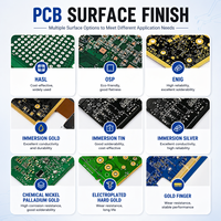 Placa de Circuito Electrónico de 1 oz de Cobre y 4 GB de RAM de la Marca XLY, Equipo de Telecomunicaciones, Placa de Control Electrónico, Ensamblaje de PCB SMT, PCBA