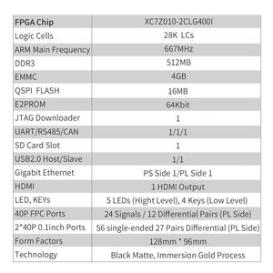 บอร์ดพัฒนา PUZHI 7010 Xilinx SoC ZYNQ 7000 ราคาประหยัด บอร์ดพัฒนา FPGA - Product Image 5