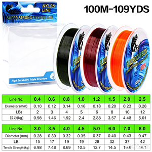 Línea de Pesca de Nailon de 100 Metros, Línea Monofilamento de Alta Resistencia, Agua Dulce y Salada, Accesorio de Pesca al por Mayor OEM - Product Image 5