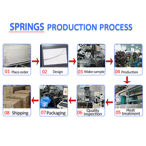 Tùy Chỉnh Nhỏ Linh Hoạt Xoắn Ốc Y Tế Hướng Dẫn Mùa Xuân Micro Dây Thép Không Gỉ/Kim Loại Cuộn Dây Cho Micro Ống Thông - Product Image 5
