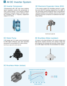 <span class=keywords><strong>Climatiseur</strong></span> de 5 tonnes, prix <span class=keywords><strong>gree</strong></span>, <span class=keywords><strong>console</strong></span> d'installation vrf, climatisation centrale, unité intérieure - Product Image 4