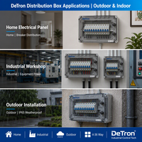 Boîtier de distribution transparent DeTron IP65 à fenêtre, 4-36 voies, monté sur rail DIN, en ABS/PC stabilisé aux UV, résistant aux chocs IK07