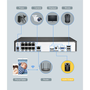 5MP 4CH 8CH POE NVR الصوت خارج كاميرا الأمن مسجل فيديو ل كشف الحركة POE IP كاميرا - Product Image 4