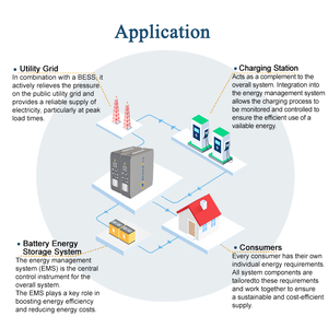 Sistema de Gestión de Convertidores de Energía <span class=keywords><strong>Solar</strong></span> Renepoly, Gabinete de Control EMS, Almacenamiento de Energía Industrial y Comercial - Product Image 5