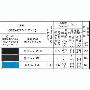 Xanh Ngọc Phản Ứng GL Hoặc Xanh Phản Ứng 14 - Product Image 1