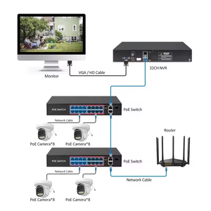 Jianvision - Juego de Cámaras <span class=keywords><strong>IP</strong></span> Tipo Domo de 36 Canales y 4MP con Interruptores POE y Grabación de Video y Audio NVR en el Techo de la Casa - Product Image 3
