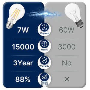 Nhà Máy Giá LED đèn dây tóc 120V 7W A19 Bóng Đèn Thủy Tinh chiếu sáng trong nhà cho nhà và nhà hàng bán buôn OEM/ODM dịch vụ - Product Image 5