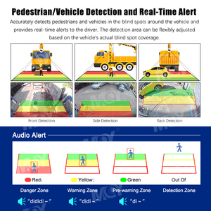 Mcytech 7Inch 4 Kênh Quad Hiển Thị Xây Dựng Xe Nhiệm Vụ Nặng Nề Điểm Mù Phát Hiện AI Hệ Thống Camera - Product Image 6