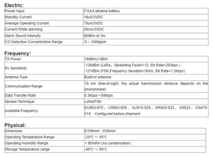 Détecteur RA02C-Wireless de CO pour maison intelligente et haute fiabilité - Product Image 2
