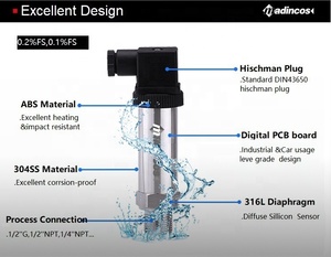 MPT910産業用圧力トランスミッタ絶対ゲージセンサー ± 0.1% 精度4-20mA/0-10V/RS485 IP65 -20 ~ 80 °C 0 ~ 100MPa - Product Image 4