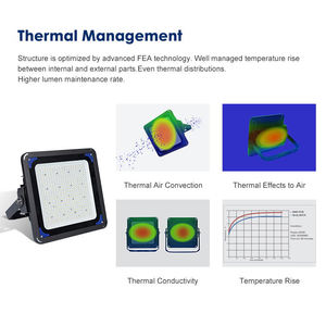 Projecteur <span class=keywords><strong>extérieur</strong></span> à Led haute puissance, 240w, 480w, 720w, 960w, 1200w, <span class=keywords><strong>prix</strong></span> d'usine - Product Image 3