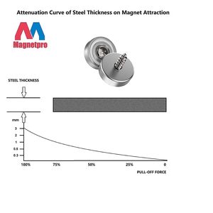 Aimant Magnetpro à tête fraisée avec vis et 4 coussins en acier 10 Kg Force 20X7 <span class=keywords><strong>Mm</strong></span> Aimant avec trou et capsule - Product Image 6