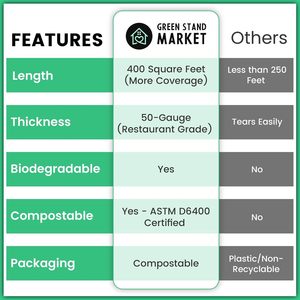 Green Stand Market Compostable Plastic <b>Wrap</b> 393 Ft Roll With Dispenser For Food Storage <b>Kitchen</b> Use - Product Image 5