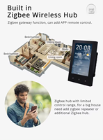 Interrupteur intelligent mural version US, panneau de commande intelligent pour la maison, WiFi Zigbee, écran tactile IPS 4 pouces pour l'automatisation domestique