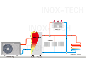 100L bể bơm nhiệt năng lượng mặt trời bể nước nóng không khí nguồn bơm nhiệt bể Đệm thích hợp cho nhiều hệ thống - Product Image 6